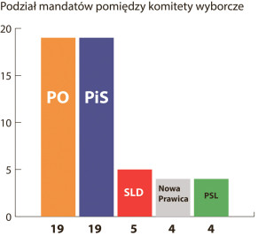 Drukowanie