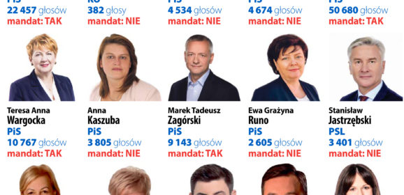 Nasi kandydaci do Sejmu i Senatu z Mazowsza