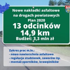 Najpilniejsze remonty dróg powiatowych zatwierdzone do realizacji jeszcze w 2020 roku