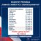 6,3 mln dla Ząbek z Funduszu Inwestycji Samorządowych!!!
