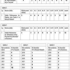 Radni Rady Gminy w Brańszczyku podjęli długo odkładaną decyzję o likwidacji 3 szkół