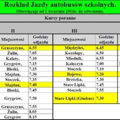 Podpisano umowę z wykonawcą  na realizację inwestycji pn.: „Przebudowa  drogi gminnej w Stoczku – ul. Armii Krajowej,  działki nr ew. 876/8, 876/12, 876/13, 909”