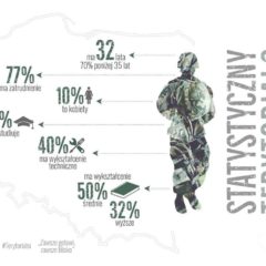 KOSZARY MAZOWIECKIEJ BRYGADY OTWORZYŁY SIĘ DLA KOLEJNYCH OCHOTNIKÓW