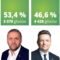 II tura wyborów w Pułtusku dała zwycięstwo Wojciechowi Gregorczykowi