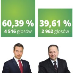 Kamil Michał Iwandowski nowym burmistrzem Zielonki!