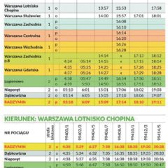 Pociągi SKM już kursują do Nieporętu i Radzymina!