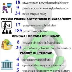 Konwent Wójtów i Burmistrzów Powiatu Węgrowskiego