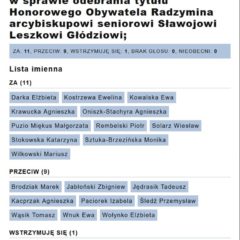 Niebezpieczny precedens, wyjście przed szereg czy moralny obowiązek?