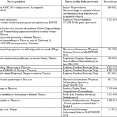 Ponad 25 mln zł w zaledwie dwa lata