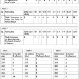 Radni Rady Gminy w Brańszczyku podjęli długo odkładaną decyzję o likwidacji 3 szkół