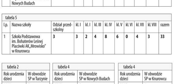 Radni Rady Gminy w Brańszczyku podjęli długo odkładaną decyzję o likwidacji 3 szkół