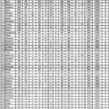 Strażacy OSP Marki, OSP Wołomin i OSP Radzymin z największą liczbą interwencji w 2025 roku