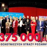 Rekordowe 375 000 zł z budżetu Powiatu Wołomińskiego na wsparcie dla jednostek OSP